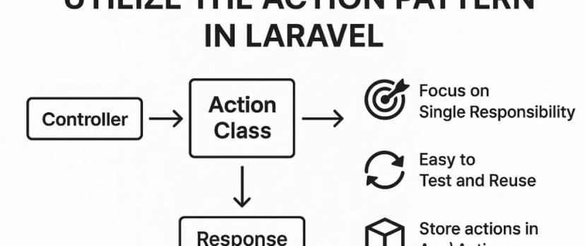 Leveraging Laravel Actions for Cleaner, Reusable Code